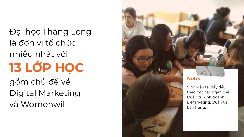 Trường Đại học Thăng Long là đơn vị tổ chức nhiều nhất với 13 lớp học
