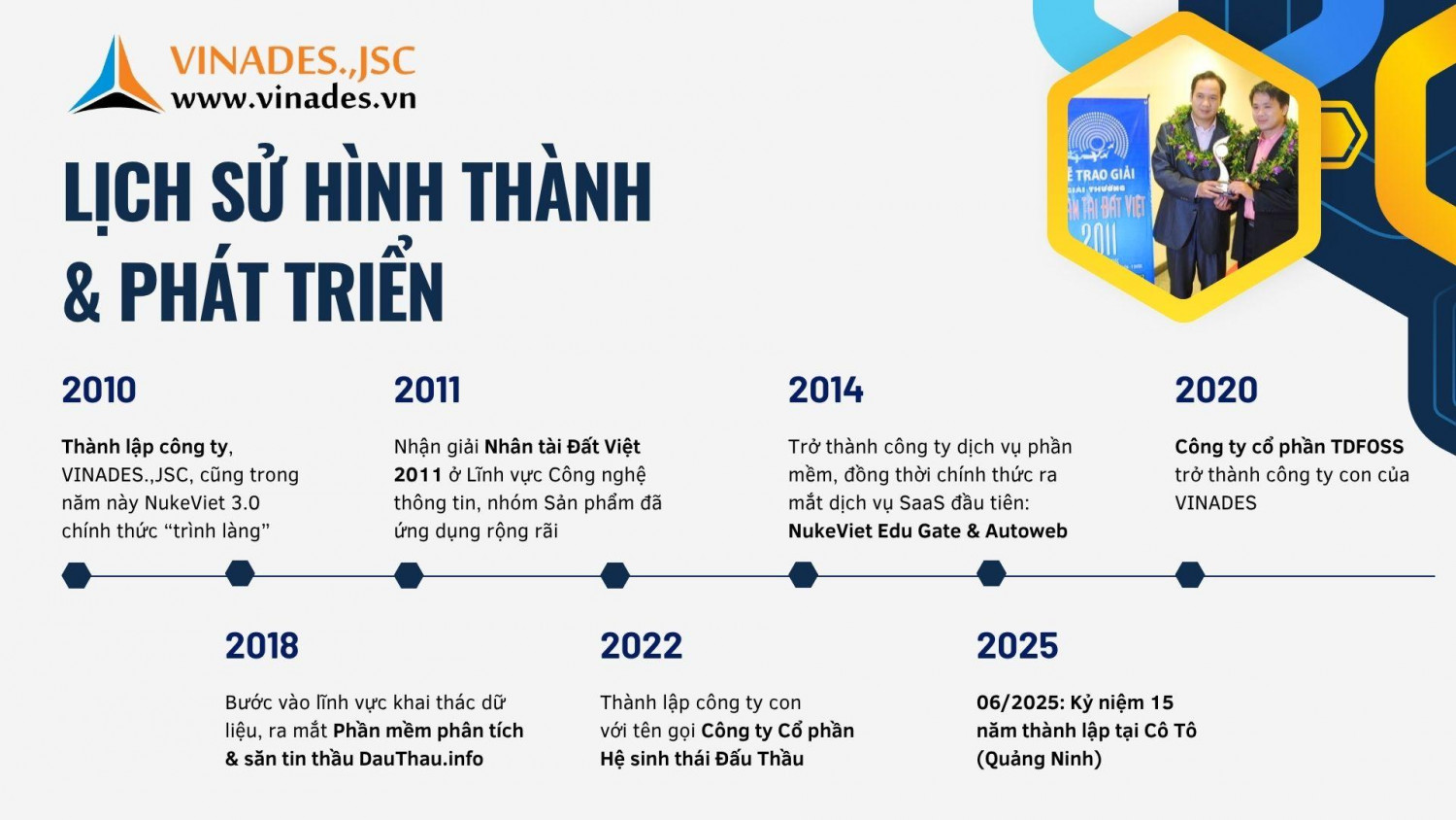 lịch sử hình thành vinades